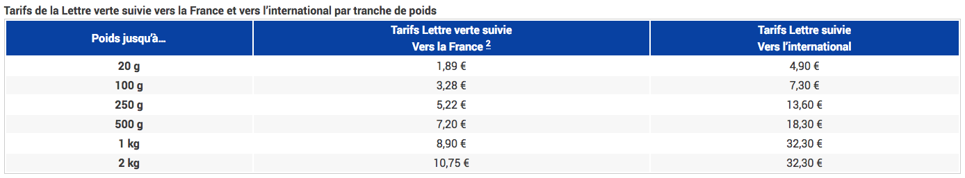 tarif lettresuvie 2025